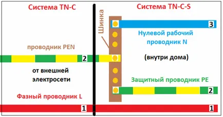 Заземен неутрален - принцип на работа, предимства и недостатъци