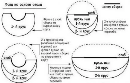 Ръководителят на булката рокля къса коса за сватба