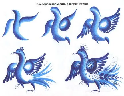 Gzhel ~ славянски живопис