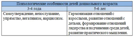 Game дейност на деца в предучилищна възраст, публикувани в списание 