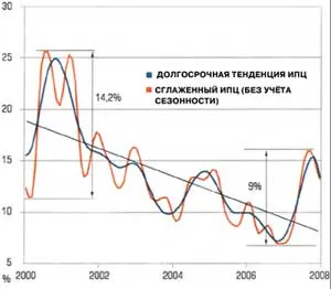 Инфлацията същество, причини, форми, науката и живота