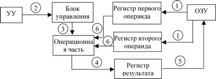 индивидуален №3