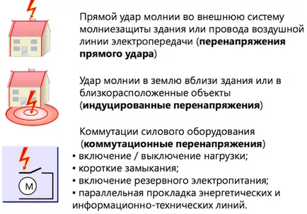 Pulse напрежение причини, видове, последици, примери