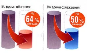 управление на мощността на климатик инверторен