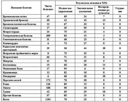 Йонизация на въздуха - подробна информация (въздух) Йонизация на въздуха - подробности