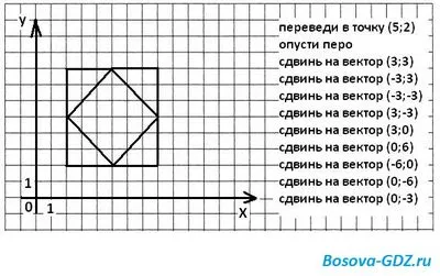 Има два спомагателни алгоритъм робот