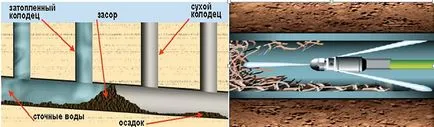 Csatornatisztítás egy magánházban tesztelt és a legjobb módja, hogy (bizalmas) Csatornatisztítás egy magánlakás és teszteltük a legjobb módja