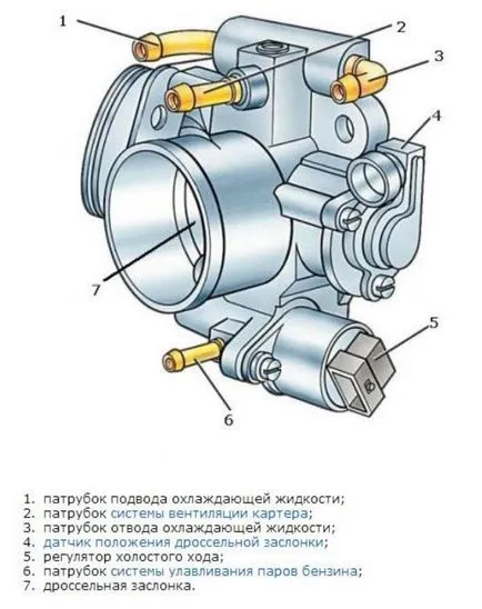 Колко често да почиствате педала на газта и как да го направя