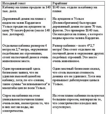 Как да пренаписване (пренапише например)