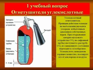 Докато извършвате презареждане и презареждане на въглероден диоксид пожарогасители