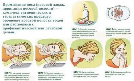 Как и какво да мие назофаринкса у дома правилно изплакнете назофаринкса