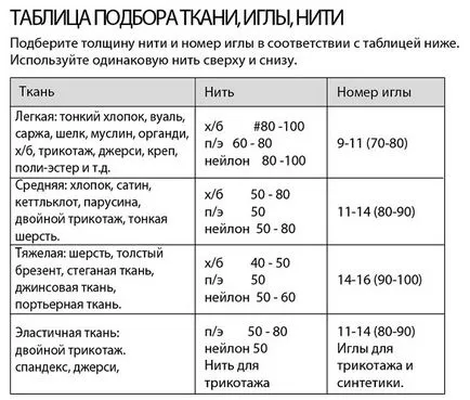 Какво резба необходими за шевни машини