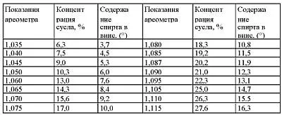 Как да се измери степента на вина в дома и си замък