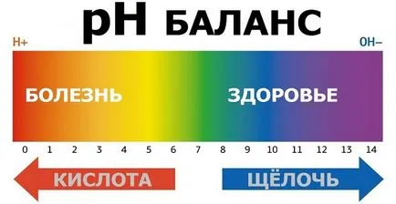 Тъй като кисела среда се отразява на вашето здраве