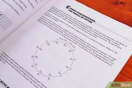 Как да започнете да играете хард рок и метъл китара