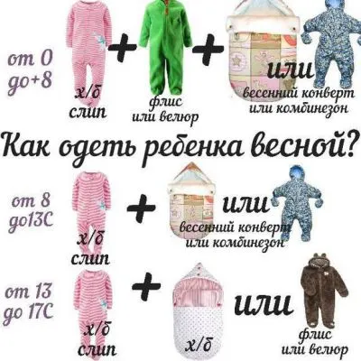 Как да се облича новороденото пролетта излета, дрехи за деца на улицата