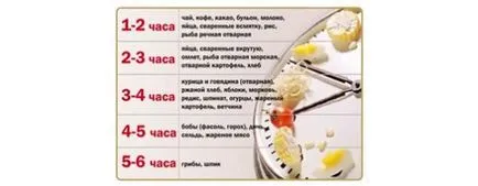 Как да се нормализира храносмилането лесно и просто