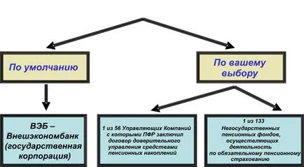 Как да си осигурят добра пенсия и финансовия център на гения на живот - за управление на парите и живота