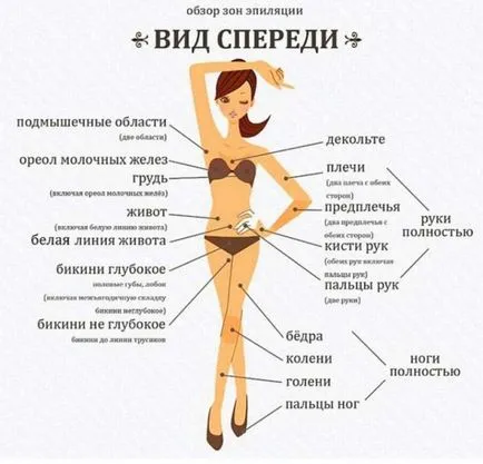 Как обезболявам епилация лидокаин и други агенти