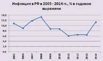 Mi ez az infláció, típusai és következményei Magyarországon (következmények) Mi ez az infláció, típusai és következményei Magyarországon