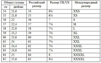 Как да определите размера на шапката (таблица)