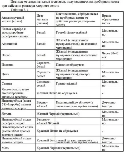 Как да се определи дали една сребърна монета, нумизматика или не