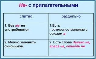 Как се пише счупен - или - не работи