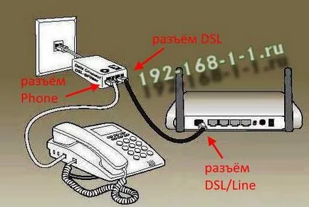 Как да се свържете ADSL модем