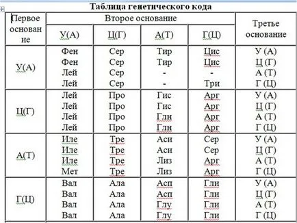 Как да се подготвите ПТ чрез позоваване биология работа структура