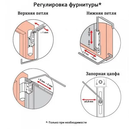 Как да прехвърля пластмасови прозорци в зимен режим и обратно - особено настройка