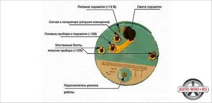 Как да се свържете с тахометър - Оборотомер инсталация