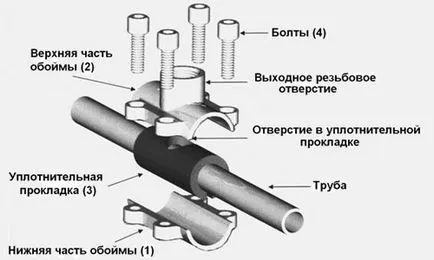 Как да се свържете пералната машина към подаването на вода и канализация сам - подробна инструкция