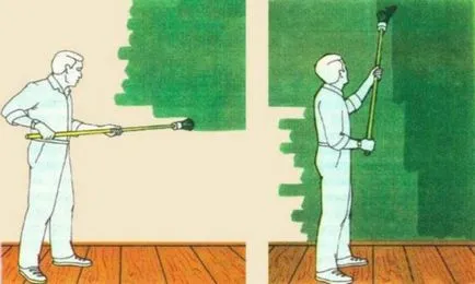 Как да рисува по стените със собствените си ръце избора на състава и правилата за тяхното прилагане
