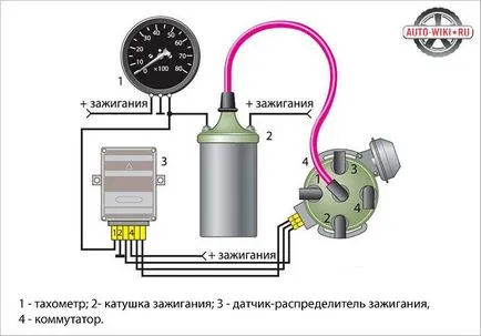 Как да се свържете с тахометър - Оборотомер инсталация
