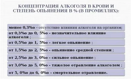 Как да се изчисли ррм какво е и какво се измерва (не се постигне концентрация на алкохол в кръвта приблизително) Как да се изчисли ррм какво е и какво се измерва
