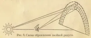 Как дъга