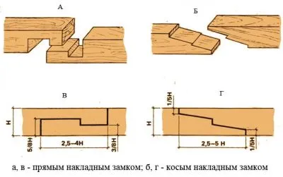 Как да се засили лъч на лъча