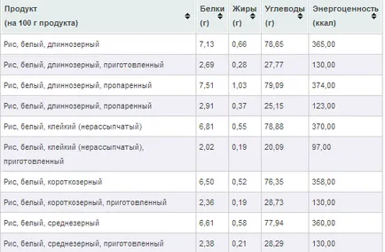 Как да отслабнете с ориз - отслабване с помощта на ориз (за да отслабнете) Как да отслабнете с ориз - ориз с помощта на загуба на тегло