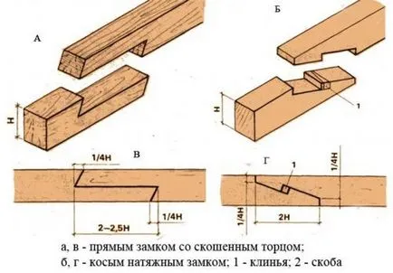 Как да се засили лъч на лъча