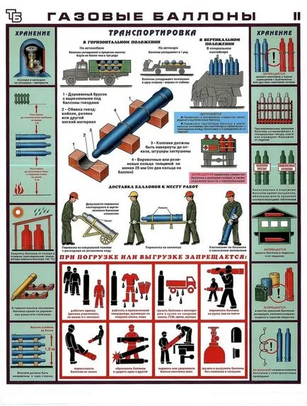 Как да използвате газовата бутилка в дома (използван) Как да използвате газовата бутилка в дома