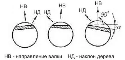 Как да се намали дърво
