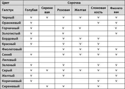 Как да изберем вратовръзка Как да изберете вратовръзка с костюм и риза (таблицата), колко време