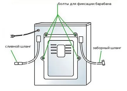 Как да се свържете с пералня