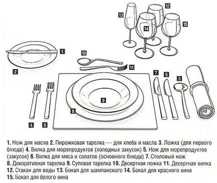 Как да слагам масата за празника