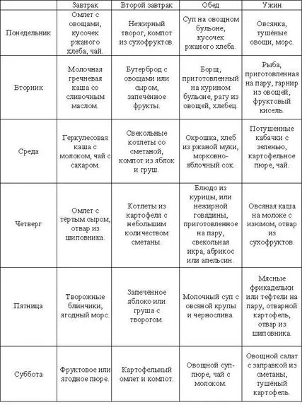 Как да отслабна една жена - диета за отслабване