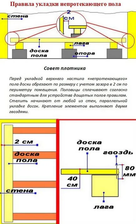 Как се прави на пода в банята, от които е по-добре да се направи по склона, етаж от дърво лежеше като