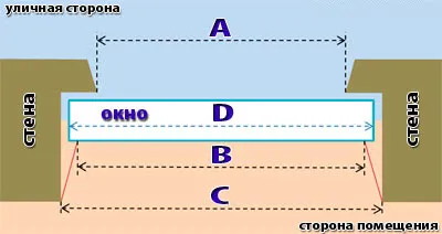 Как да се измери пластмасовото прозорче за самостоятелно инсталиране