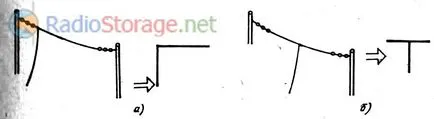 Mi az antenna, antenna típusok és ezek alkalmazása a rádió és távközlési antennák a kijelölés rendszerek (alkalmazás) Mi az antenna, antenna típusok és ezek alkalmazása a rádió és távközlési antennák a kijelölés rendszerek