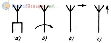 Mi az antenna, antenna típusok és ezek alkalmazása a rádió és távközlési antennák a kijelölés rendszerek (antenna) Mi az antenna, antenna típusok és ezek alkalmazása a rádió és távközlési antennák a kijelölés rendszerek