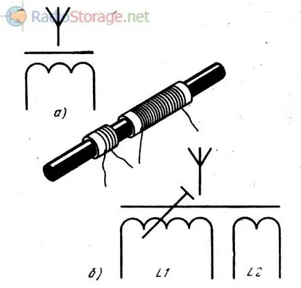 Mi az antenna, antenna típusok és ezek alkalmazása a rádió és távközlési antennák a kijelölés rendszerek (antennák) Mi az antenna, antenna típusok és ezek alkalmazása a rádió és távközlési antennák a kijelölés rendszerek